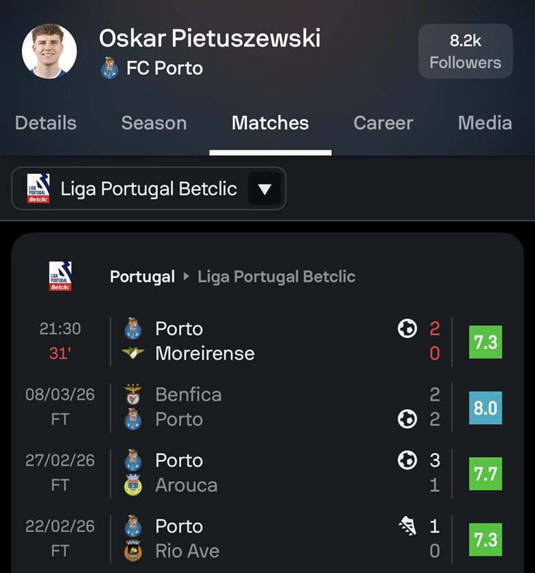 Tak wyglądają CZTERY OSTATNIE MECZE w wykonaniu Oskara Pietuszewskiego!